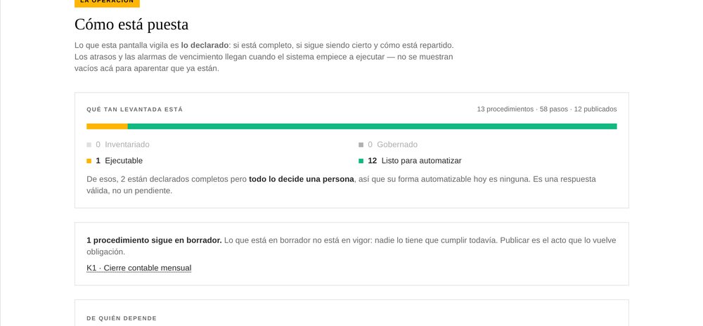 La operación — la vista de dirección del EOS
