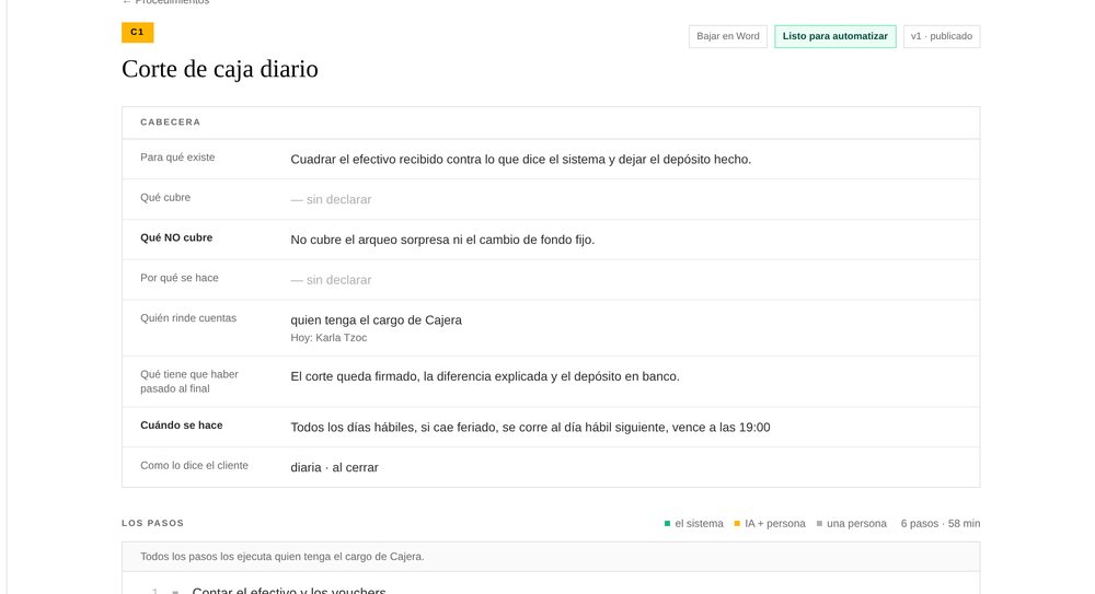 Un SOP por dentro — sus pasos y el carril de cada uno