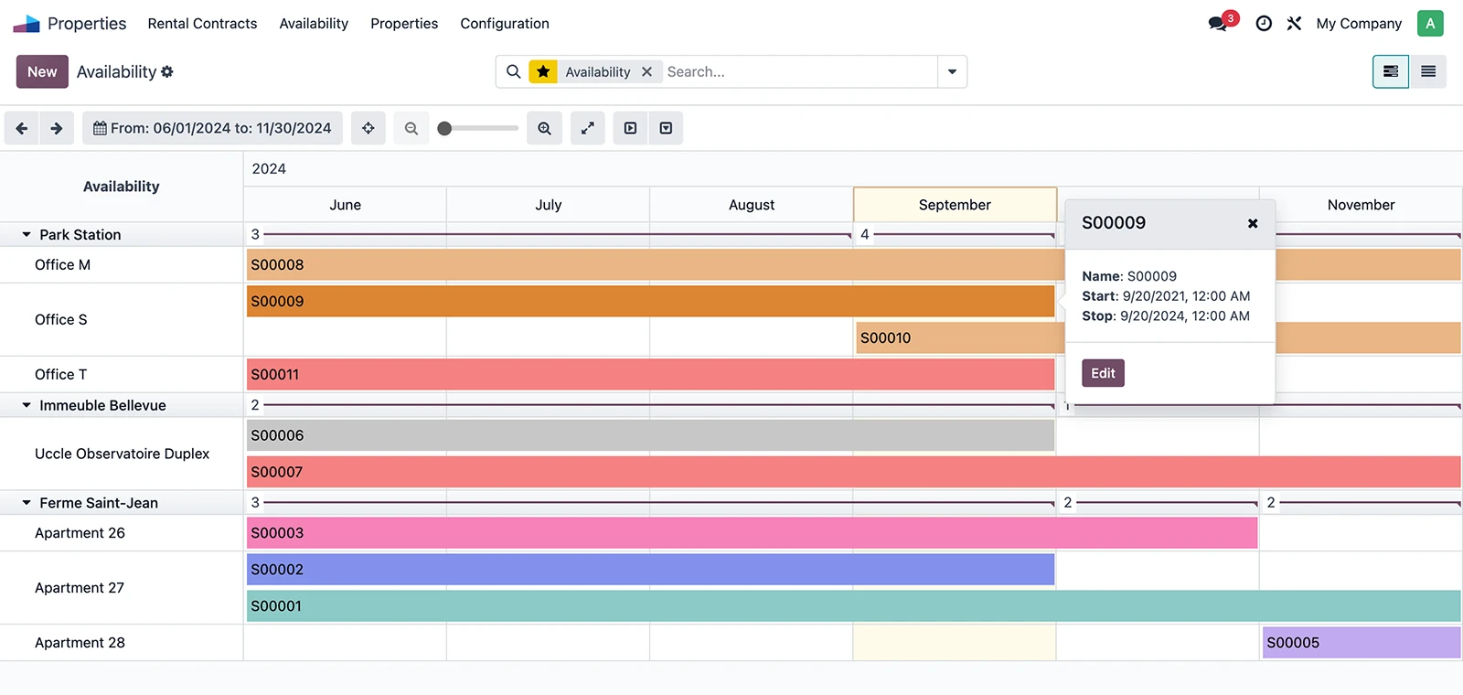 Vista de Disponibilidad Odoo